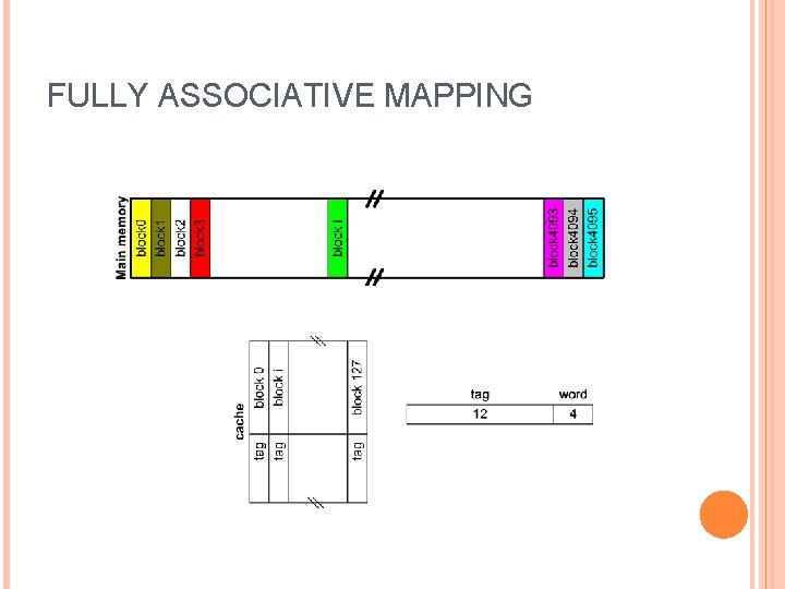 FULLY ASSOCIATIVE MAPPING 