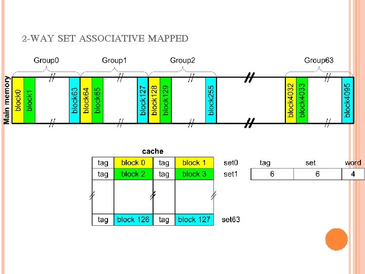 2 -WAY SET ASSOCIATIVE MAPPED 