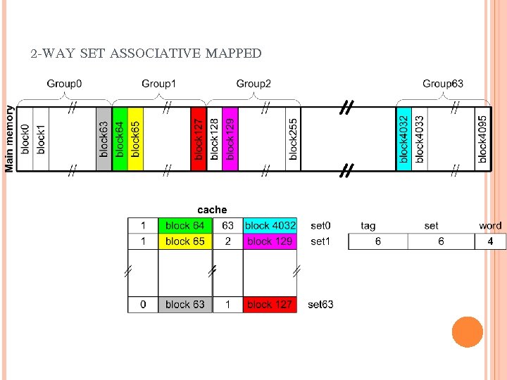 2 -WAY SET ASSOCIATIVE MAPPED 