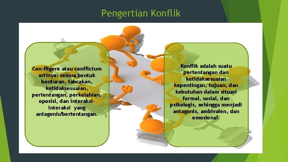 Pengertian Konflik Con-fligere atau conffictum artinya: semua bentuk benturan, tabrakan, ketidaksesuaian, pertentangan, perkelahian, oposisi,