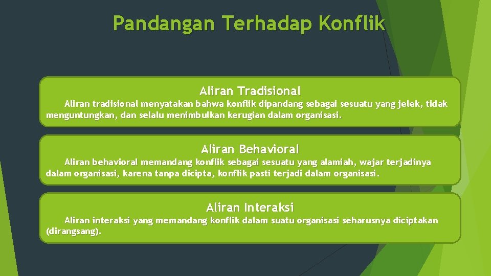 Pandangan Terhadap Konflik Aliran Tradisional Aliran tradisional menyatakan bahwa konflik dipandang sebagai sesuatu yang