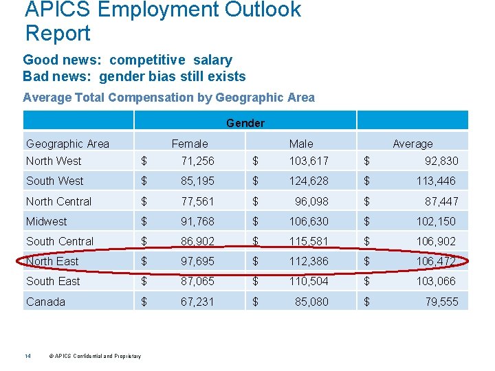 APICS Employment Outlook Report Good news: competitive salary Bad news: gender bias still exists