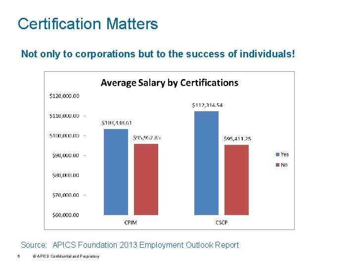 Certification Matters Not only to corporations but to the success of individuals! Source: APICS