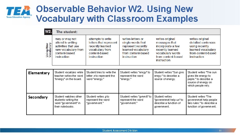 Observable Behavior W 2. Using New Vocabulary with Classroom Examples Elementary Student vocalizes while