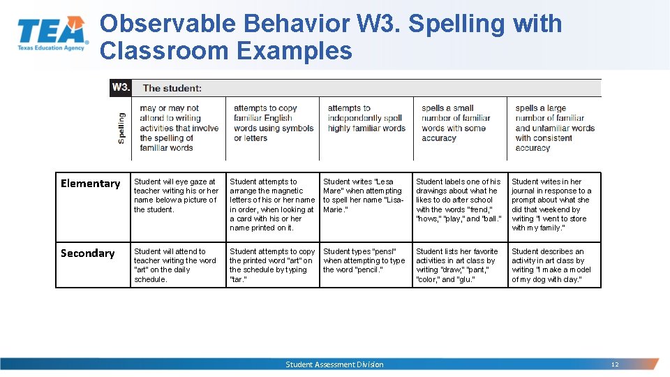 Observable Behavior W 3. Spelling with Classroom Examples Elementary Student will eye gaze at