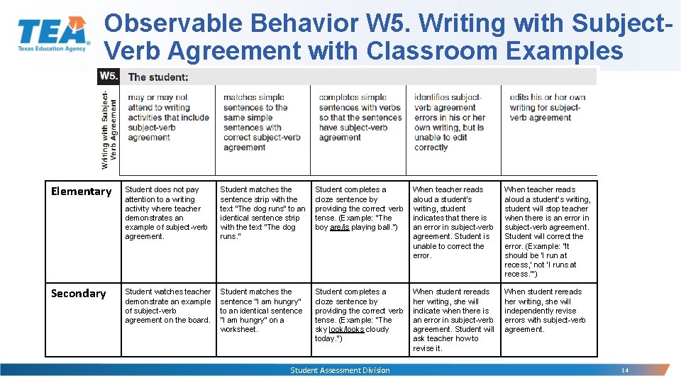 Observable Behavior W 5. Writing with Subject. Verb Agreement with Classroom Examples Elementary Student