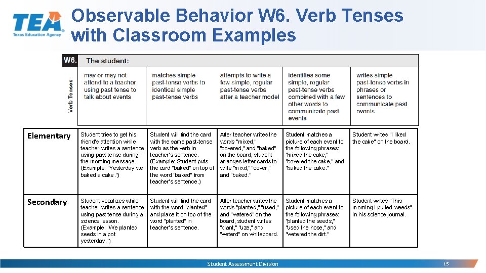 Observable Behavior W 6. Verb Tenses with Classroom Examples Elementary Student tries to get