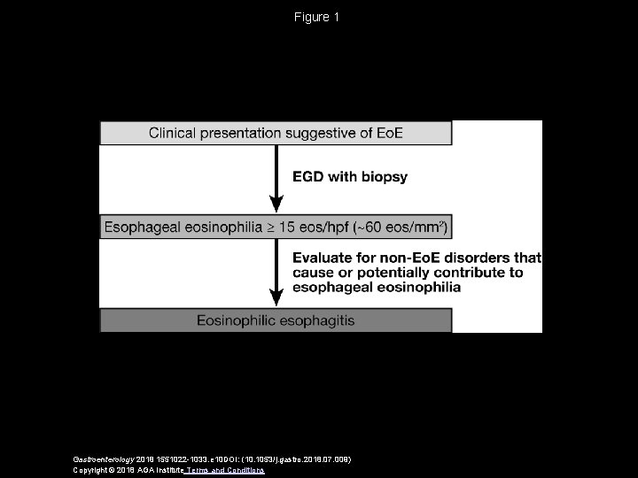 Figure 1 Gastroenterology 2018 1551022 -1033. e 10 DOI: (10. 1053/j. gastro. 2018. 07.