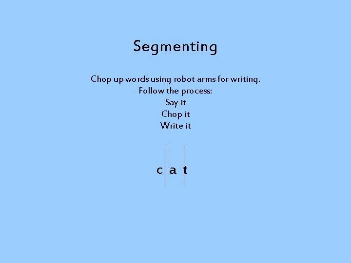 Segmenting Chop up words using robot arms for writing. Follow the process: Say it