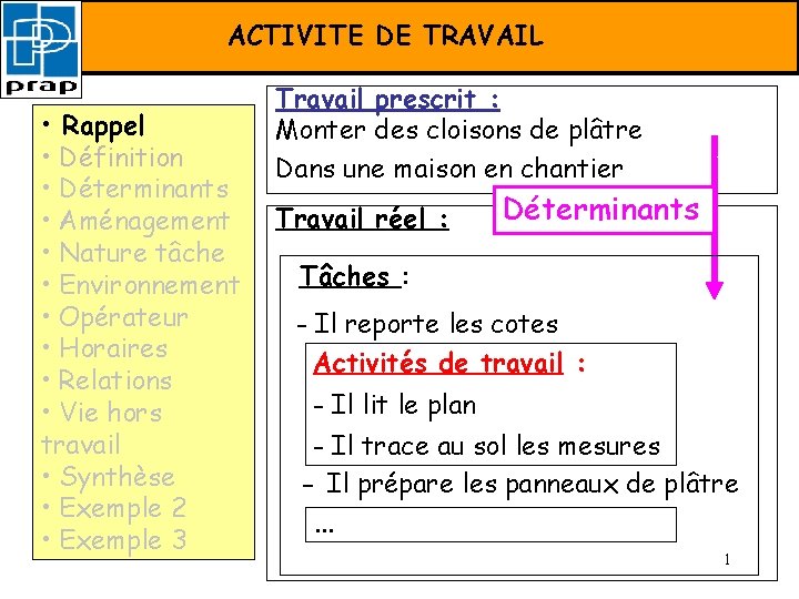 FORMATION PRAPACTIVITE – Activité de. DE travail TRAVAIL • Rappel • Définition • Déterminants