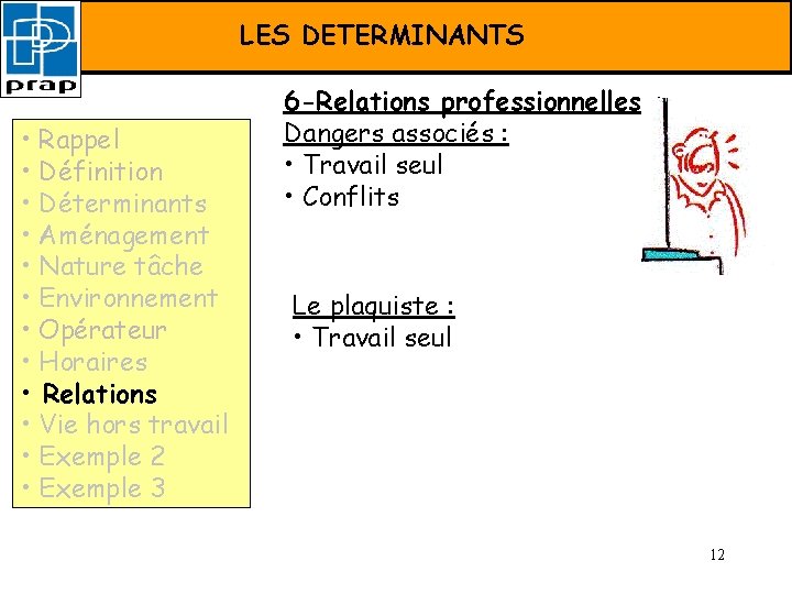 FORMATION PRAP –LES Déterminants DETERMINANTS • Rappel • Définition • Déterminants • Aménagement •