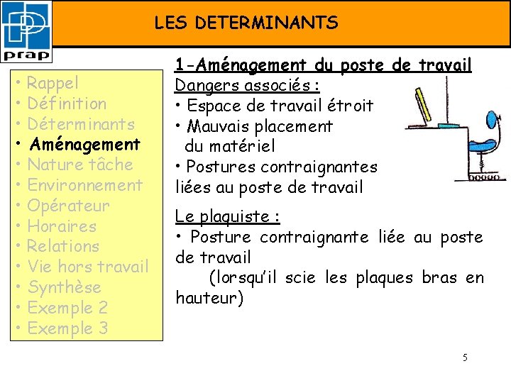 FORMATION PRAP –LES Déterminants DETERMINANTS • Rappel • Définition • Déterminants • Aménagement •