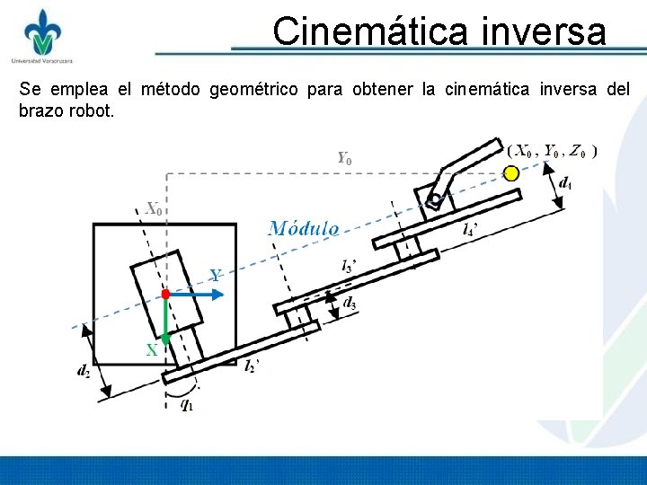 Cinemática inversa Se emplea el método geométrico para obtener la cinemática inversa del brazo Cinemática inversa Se emplea el método geométrico para obtener la cinemática inversa del brazo