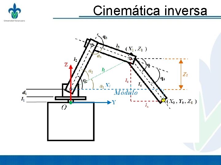 Cinemática inversa Cinemática inversa