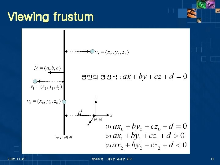 Viewing frustum 2006 -11 -21 게임수학 - 제 9장 가시성 판단 10 