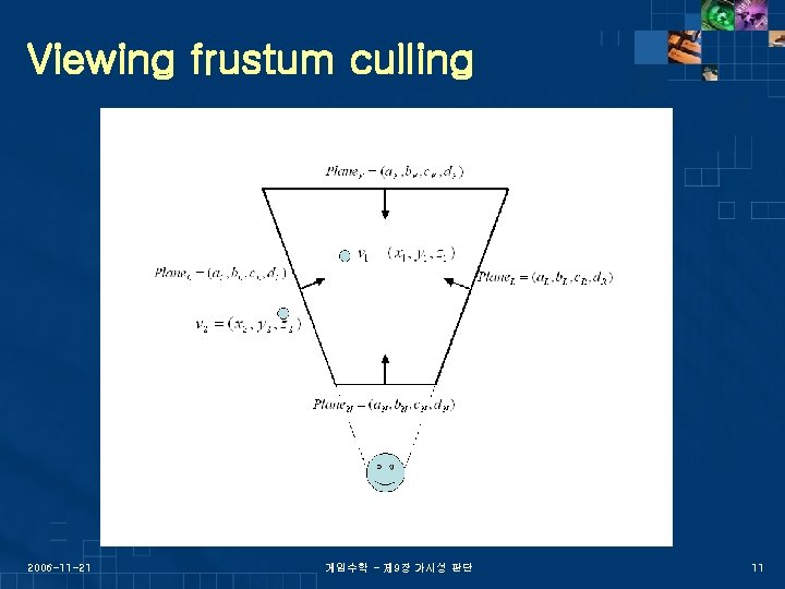 Viewing frustum culling 2006 -11 -21 게임수학 - 제 9장 가시성 판단 11 