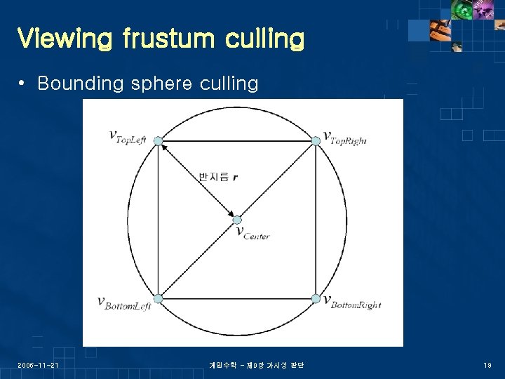 Viewing frustum culling • Bounding sphere culling 2006 -11 -21 게임수학 - 제 9장