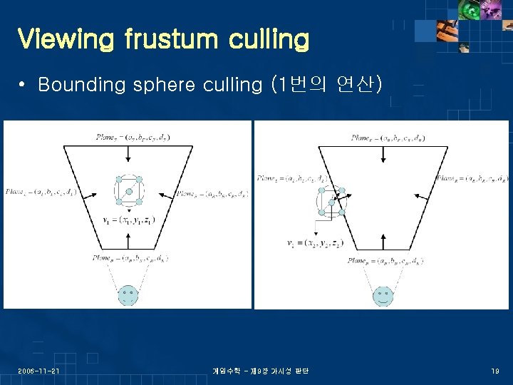 Viewing frustum culling • Bounding sphere culling (1번의 연산) 2006 -11 -21 게임수학 -