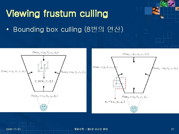 Viewing frustum culling • Bounding box culling (8번의 연산) 2006 -11 -21 게임수학 -