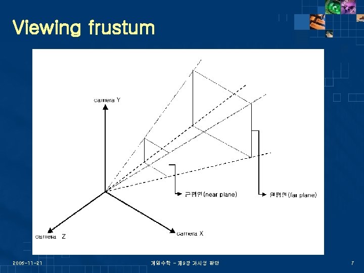 Viewing frustum 2006 -11 -21 게임수학 - 제 9장 가시성 판단 7 