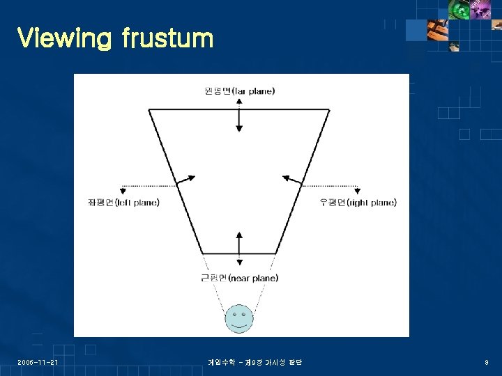 Viewing frustum 2006 -11 -21 게임수학 - 제 9장 가시성 판단 8 