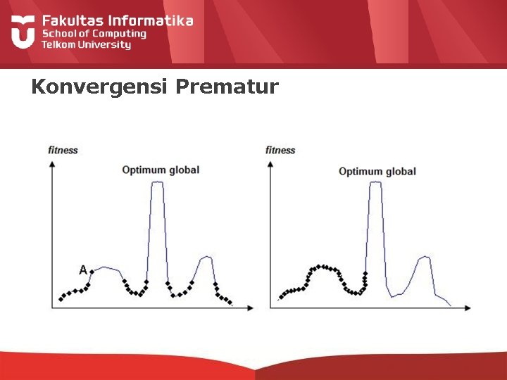 Konvergensi Prematur 