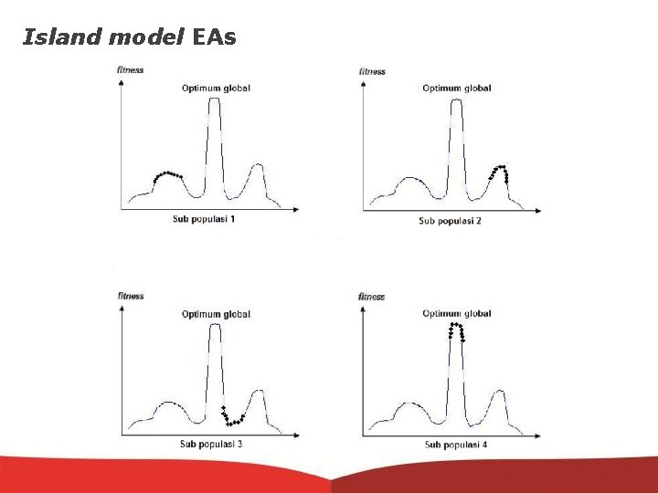 Island model EAs 