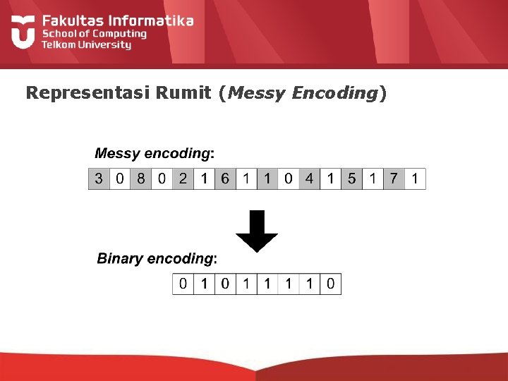 Representasi Rumit (Messy Encoding) 