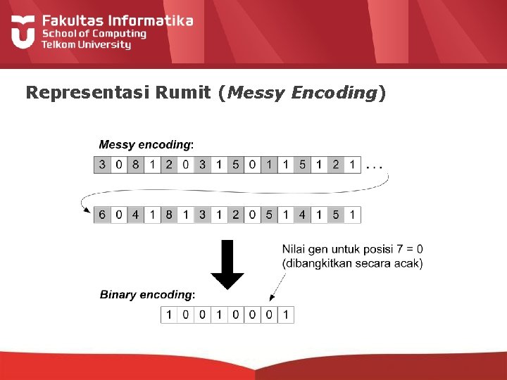 Representasi Rumit (Messy Encoding) 