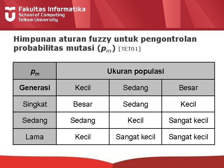 Himpunan aturan fuzzy untuk pengontrolan probabilitas mutasi (pm) [TET 01] pm Ukuran populasi Generasi