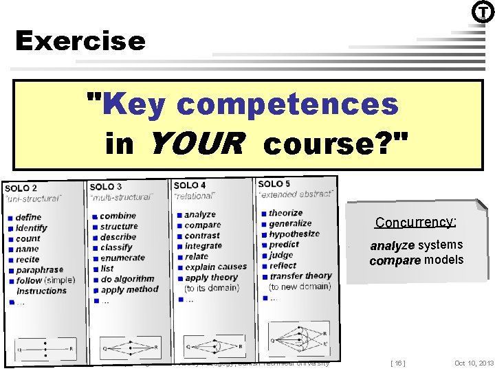 T Exercise "Key competences in YOUR course? " Concurrency: analyze systems compare models Claus
