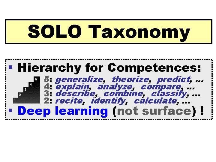 SOLO Taxonomy § Hierarchy for Competences: 5: 4: 3: 2: generalize, theorize, predict, …