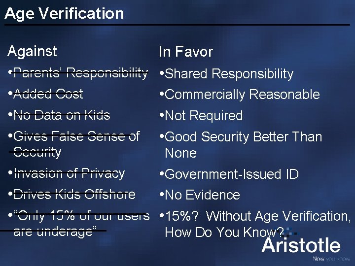 Age Verification Against In Favor • Parents’ Responsibility • Added Cost • No Data