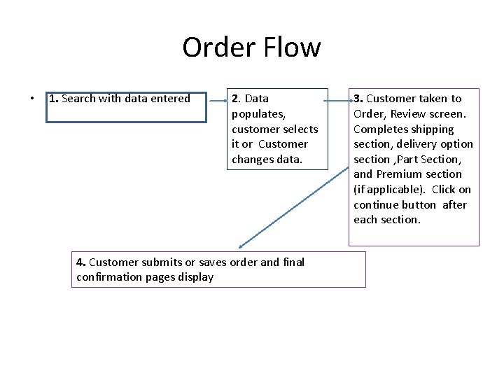 Order Flow • 1. Search with data entered 2. Data populates, customer selects it Order Flow • 1. Search with data entered 2. Data populates, customer selects it