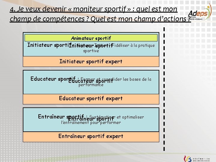 4. Je veux devenir « moniteur sportif » : quel est mon champ de