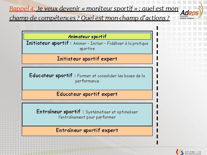 Rappel 4. Je veux devenir « moniteur sportif » : quel est mon champ