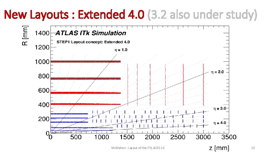 New Layouts : Extended 4. 0 (3. 2 also under study) Mc. Mahon :