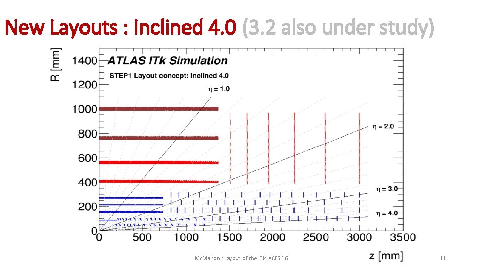 New Layouts : Inclined 4. 0 (3. 2 also under study) Mc. Mahon :