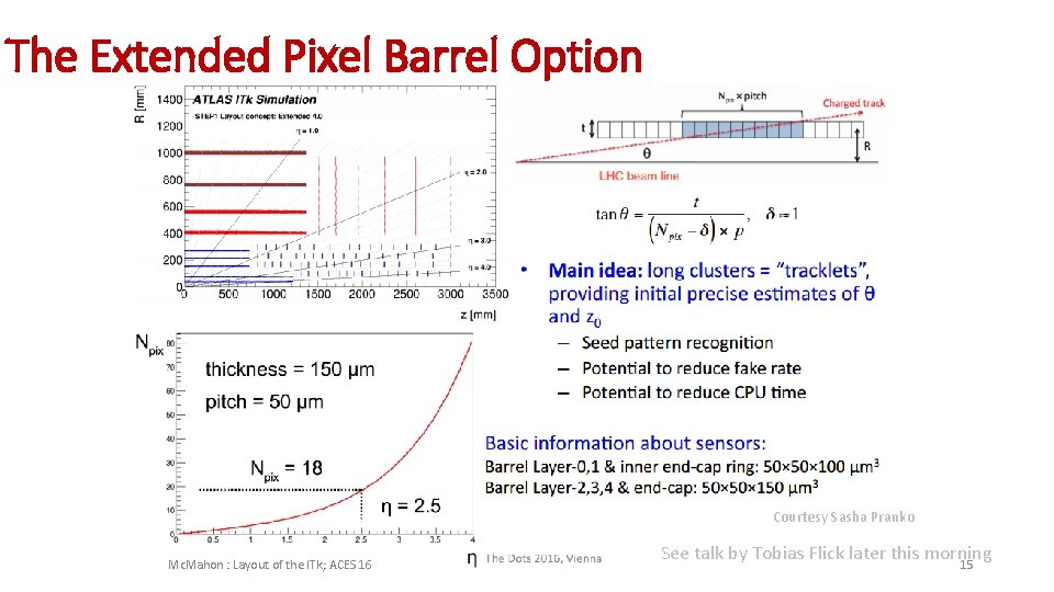 The Extended Pixel Barrel Option Courtesy Sasha Pranko Mc. Mahon : Layout of the