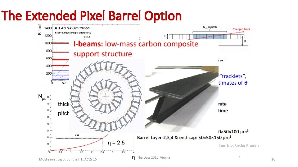 The Extended Pixel Barrel Option Courtesy Sasha Pranko Mc. Mahon : Layout of the