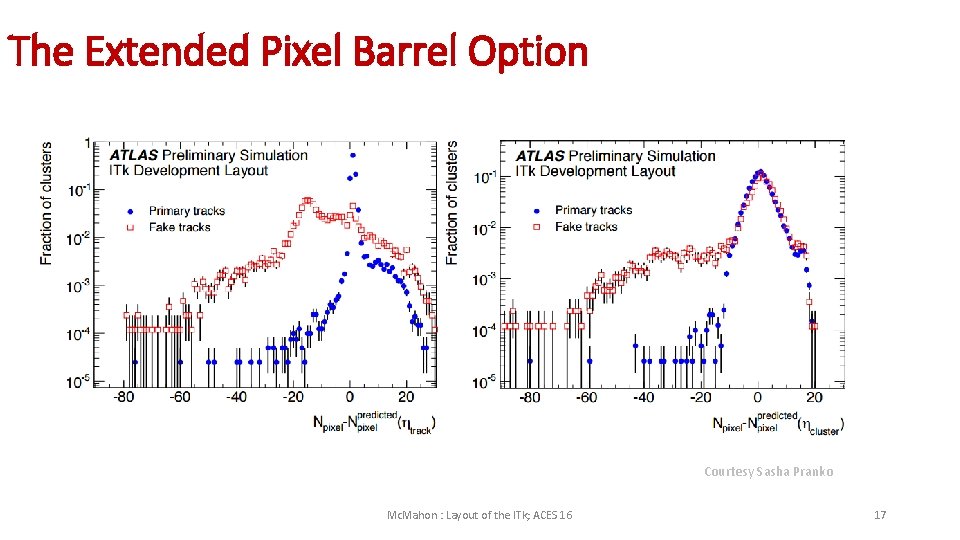 The Extended Pixel Barrel Option Courtesy Sasha Pranko Mc. Mahon : Layout of the
