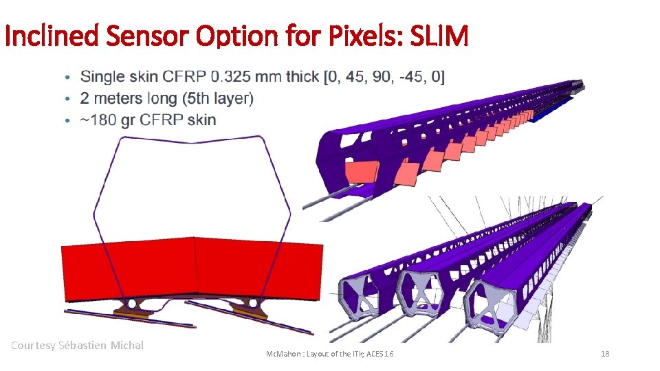 Inclined Sensor Option for Pixels: SLIM Courtesy Sébastien Michal Mc. Mahon : Layout of