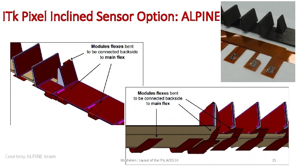 ITk Pixel Inclined Sensor Option: ALPINE Courtesy ALPINE team Mc. Mahon : Layout of