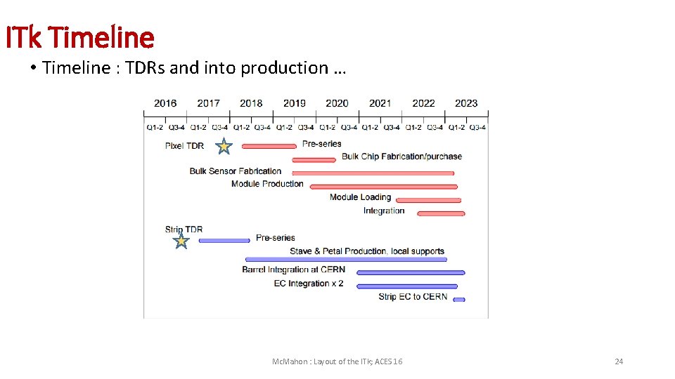 ITk Timeline • Timeline : TDRs and into production … Current ID Mc. Mahon