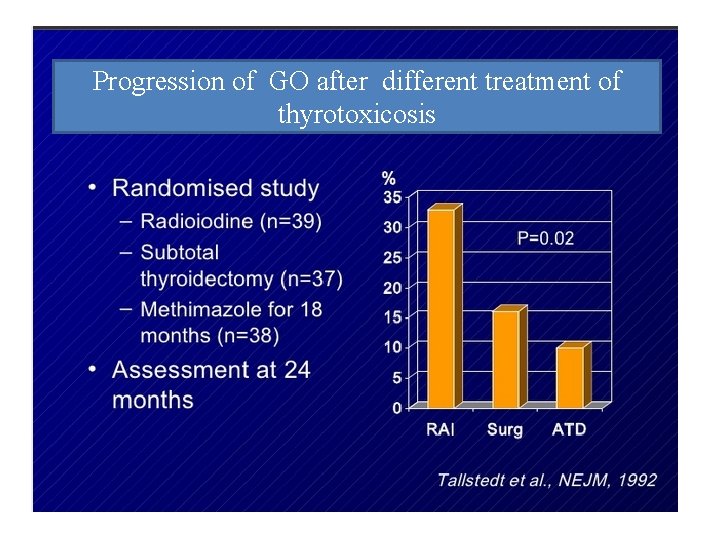 Progression of GO after different treatment of thyrotoxicosis Progression of GO after different treatment of thyrotoxicosis