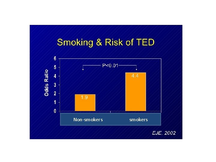 Non-smokers Non-smokers