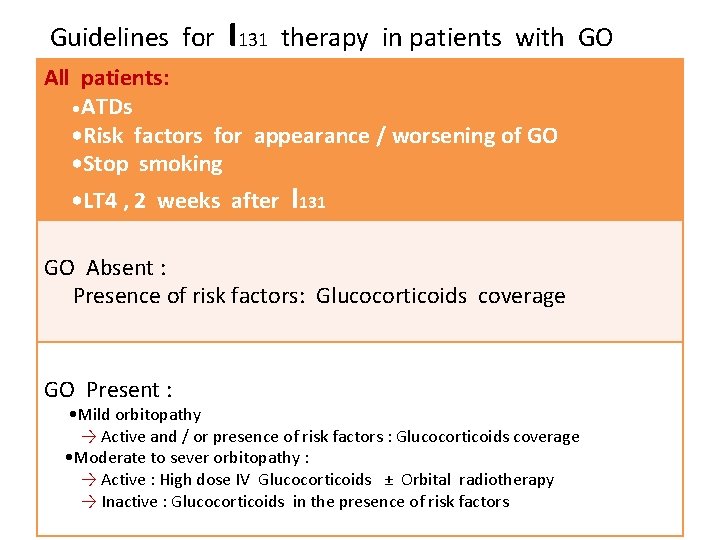 Guidelines for I 131 therapy in patients with GO All patients: • ATDs • Guidelines for I 131 therapy in patients with GO All patients: • ATDs •