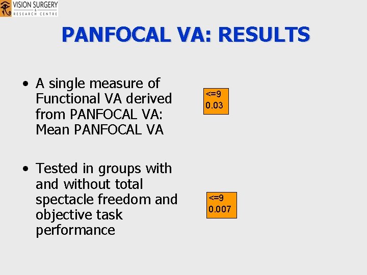 PANFOCAL VA: RESULTS • A single measure of Functional VA derived from PANFOCAL VA: PANFOCAL VA: RESULTS • A single measure of Functional VA derived from PANFOCAL VA: