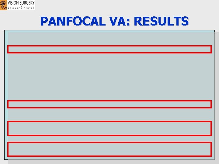 PANFOCAL VA: RESULTS PANFOCAL VA: RESULTS