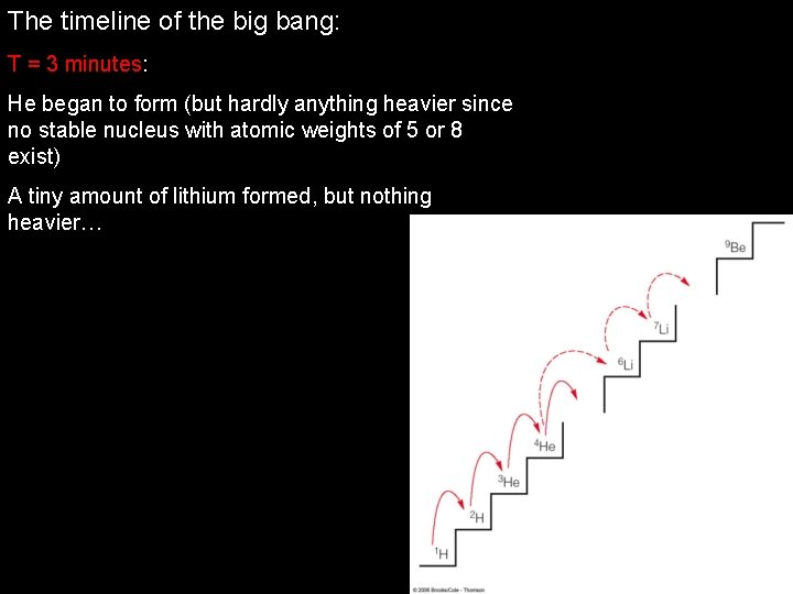 The timeline of the big bang: T = 3 minutes: He began to form